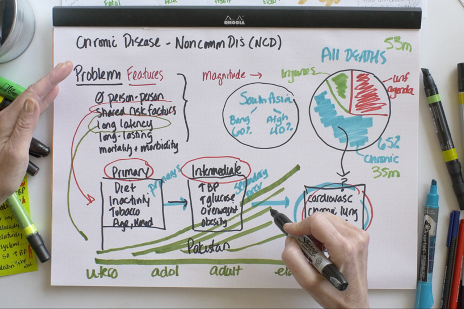 © Global Health Education and Learning Incubator at Harvard University